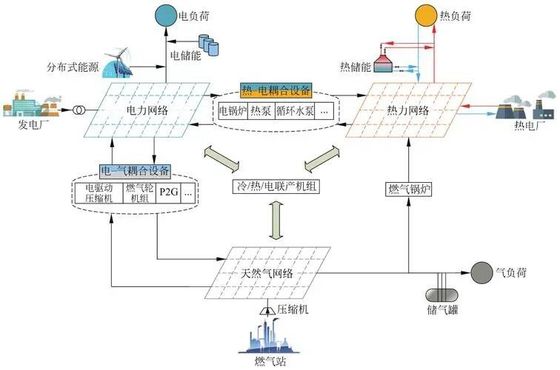 खरीदें स्कूल और विश्वविद्यालय ऊर्जा वितरण प्रबंधन दूरस्थ निगरानी online manufacture